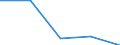 KN 61122000 /Exporte /Einheit = Preise (Euro/Tonne) /Partnerland: Sowjetunion /Meldeland: Eur27 /61122000:Skianzüge aus Gewirken Oder Gestricken