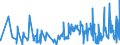 KN 61122000 /Exporte /Einheit = Preise (Euro/Tonne) /Partnerland: Tschechien /Meldeland: Eur27_2020 /61122000:Skianzüge aus Gewirken Oder Gestricken