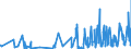 KN 61122000 /Exporte /Einheit = Preise (Euro/Tonne) /Partnerland: Rumaenien /Meldeland: Eur27_2020 /61122000:Skianzüge aus Gewirken Oder Gestricken