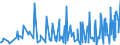 KN 61122000 /Exporte /Einheit = Preise (Euro/Tonne) /Partnerland: Bulgarien /Meldeland: Eur27_2020 /61122000:Skianzüge aus Gewirken Oder Gestricken