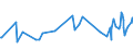 KN 61122000 /Exporte /Einheit = Preise (Euro/Tonne) /Partnerland: Albanien /Meldeland: Eur27_2020 /61122000:Skianzüge aus Gewirken Oder Gestricken