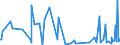 KN 61122000 /Exporte /Einheit = Preise (Euro/Tonne) /Partnerland: Weissrussland /Meldeland: Eur27_2020 /61122000:Skianzüge aus Gewirken Oder Gestricken