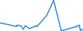 KN 61122000 /Exporte /Einheit = Preise (Euro/Tonne) /Partnerland: Moldau /Meldeland: Eur27_2020 /61122000:Skianzüge aus Gewirken Oder Gestricken