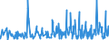 KN 61122000 /Exporte /Einheit = Preise (Euro/Tonne) /Partnerland: Russland /Meldeland: Eur27_2020 /61122000:Skianzüge aus Gewirken Oder Gestricken