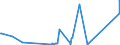 KN 61122000 /Exporte /Einheit = Preise (Euro/Tonne) /Partnerland: Georgien /Meldeland: Eur27_2020 /61122000:Skianzüge aus Gewirken Oder Gestricken