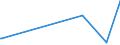 KN 61122000 /Exporte /Einheit = Preise (Euro/Tonne) /Partnerland: Armenien /Meldeland: Eur27_2020 /61122000:Skianzüge aus Gewirken Oder Gestricken