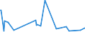 KN 61122000 /Exporte /Einheit = Preise (Euro/Tonne) /Partnerland: Aserbaidschan /Meldeland: Eur27_2020 /61122000:Skianzüge aus Gewirken Oder Gestricken