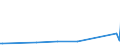 KN 61122000 /Exporte /Einheit = Preise (Euro/Tonne) /Partnerland: Usbekistan /Meldeland: Eur27_2020 /61122000:Skianzüge aus Gewirken Oder Gestricken