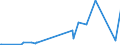 KN 61122000 /Exporte /Einheit = Preise (Euro/Tonne) /Partnerland: Kirgistan /Meldeland: Eur27_2020 /61122000:Skianzüge aus Gewirken Oder Gestricken