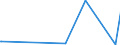 KN 61122000 /Exporte /Einheit = Preise (Euro/Tonne) /Partnerland: Ehem.jug.rep.mazed /Meldeland: Eur27_2020 /61122000:Skianzüge aus Gewirken Oder Gestricken