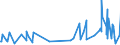 KN 61122000 /Exporte /Einheit = Preise (Euro/Tonne) /Partnerland: Serbien /Meldeland: Eur27_2020 /61122000:Skianzüge aus Gewirken Oder Gestricken