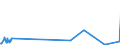 KN 61122000 /Exporte /Einheit = Preise (Euro/Tonne) /Partnerland: Algerien /Meldeland: Eur27_2020 /61122000:Skianzüge aus Gewirken Oder Gestricken