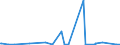 KN 61122000 /Exporte /Einheit = Preise (Euro/Tonne) /Partnerland: Tunesien /Meldeland: Eur27_2020 /61122000:Skianzüge aus Gewirken Oder Gestricken