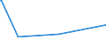 KN 61122000 /Exporte /Einheit = Preise (Euro/Tonne) /Partnerland: Libyen /Meldeland: Europäische Union /61122000:Skianzüge aus Gewirken Oder Gestricken