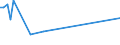 KN 61122000 /Exporte /Einheit = Preise (Euro/Tonne) /Partnerland: Ghana /Meldeland: Eur25 /61122000:Skianzüge aus Gewirken Oder Gestricken