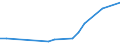 KN 61122000 /Exporte /Einheit = Preise (Euro/Tonne) /Partnerland: Kamerun /Meldeland: Eur27_2020 /61122000:Skianzüge aus Gewirken Oder Gestricken