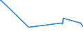 KN 61122000 /Exporte /Einheit = Preise (Euro/Tonne) /Partnerland: S.tome /Meldeland: Eur27_2020 /61122000:Skianzüge aus Gewirken Oder Gestricken