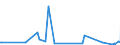 KN 61122000 /Exporte /Einheit = Preise (Euro/Tonne) /Partnerland: Mosambik /Meldeland: Eur27_2020 /61122000:Skianzüge aus Gewirken Oder Gestricken