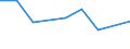 KN 61122000 /Exporte /Einheit = Preise (Euro/Tonne) /Partnerland: Reunion /Meldeland: Eur27 /61122000:Skianzüge aus Gewirken Oder Gestricken