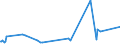 KN 61122000 /Exporte /Einheit = Preise (Euro/Tonne) /Partnerland: Suedafrika /Meldeland: Eur27_2020 /61122000:Skianzüge aus Gewirken Oder Gestricken