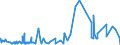 KN 61123110 /Exporte /Einheit = Preise (Euro/Bes. Maßeinheiten) /Partnerland: Tunesien /Meldeland: Eur27_2020 /61123110:Badeanzüge und Badehosen, aus Gewirken Oder Gestricken aus Synthetischen Chemiefasern, mit Einem Anteil an Kautschukfäden von >= 5 Ght, für Männer Oder Knaben