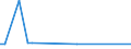 KN 61123190 /Exporte /Einheit = Preise (Euro/Bes. Maßeinheiten) /Partnerland: Turkmenistan /Meldeland: Europäische Union /61123190:Badeanzüge und Badehosen, aus Gewirken Oder Gestricken aus Synthetischen Chemiefasern, für Männer Oder Knaben (Ausg. mit Einem Anteil an Kautschukfäden von >= 5 Ght)