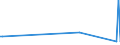 KN 61123190 /Exporte /Einheit = Preise (Euro/Bes. Maßeinheiten) /Partnerland: Mali /Meldeland: Europäische Union /61123190:Badeanzüge und Badehosen, aus Gewirken Oder Gestricken aus Synthetischen Chemiefasern, für Männer Oder Knaben (Ausg. mit Einem Anteil an Kautschukfäden von >= 5 Ght)