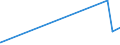 KN 61123190 /Exporte /Einheit = Preise (Euro/Bes. Maßeinheiten) /Partnerland: Sierra Leone /Meldeland: Eur27_2020 /61123190:Badeanzüge und Badehosen, aus Gewirken Oder Gestricken aus Synthetischen Chemiefasern, für Männer Oder Knaben (Ausg. mit Einem Anteil an Kautschukfäden von >= 5 Ght)