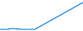 KN 61123190 /Exporte /Einheit = Preise (Euro/Bes. Maßeinheiten) /Partnerland: Togo /Meldeland: Europäische Union /61123190:Badeanzüge und Badehosen, aus Gewirken Oder Gestricken aus Synthetischen Chemiefasern, für Männer Oder Knaben (Ausg. mit Einem Anteil an Kautschukfäden von >= 5 Ght)