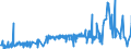 KN 61123910 /Exporte /Einheit = Preise (Euro/Bes. Maßeinheiten) /Partnerland: Niederlande /Meldeland: Eur27_2020 /61123910:Badeanzüge und Badehosen, aus Gewirken Oder Gestricken aus Spinnstoffen, mit Einem Anteil an Kautschukfäden von >= 5 Ght, für Männer Oder Knaben (Ausg. aus Synthetischen Chemiefasern)