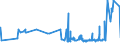 KN 61123910 /Exporte /Einheit = Preise (Euro/Bes. Maßeinheiten) /Partnerland: Finnland /Meldeland: Eur27_2020 /61123910:Badeanzüge und Badehosen, aus Gewirken Oder Gestricken aus Spinnstoffen, mit Einem Anteil an Kautschukfäden von >= 5 Ght, für Männer Oder Knaben (Ausg. aus Synthetischen Chemiefasern)