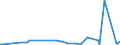 KN 61123910 /Exporte /Einheit = Preise (Euro/Bes. Maßeinheiten) /Partnerland: Malta /Meldeland: Eur27_2020 /61123910:Badeanzüge und Badehosen, aus Gewirken Oder Gestricken aus Spinnstoffen, mit Einem Anteil an Kautschukfäden von >= 5 Ght, für Männer Oder Knaben (Ausg. aus Synthetischen Chemiefasern)