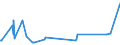 KN 61123910 /Exporte /Einheit = Preise (Euro/Bes. Maßeinheiten) /Partnerland: Lettland /Meldeland: Eur27_2020 /61123910:Badeanzüge und Badehosen, aus Gewirken Oder Gestricken aus Spinnstoffen, mit Einem Anteil an Kautschukfäden von >= 5 Ght, für Männer Oder Knaben (Ausg. aus Synthetischen Chemiefasern)