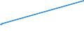 KN 61123910 /Exporte /Einheit = Preise (Euro/Bes. Maßeinheiten) /Partnerland: Montenegro /Meldeland: Eur27_2020 /61123910:Badeanzüge und Badehosen, aus Gewirken Oder Gestricken aus Spinnstoffen, mit Einem Anteil an Kautschukfäden von >= 5 Ght, für Männer Oder Knaben (Ausg. aus Synthetischen Chemiefasern)