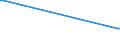 KN 61123910 /Exporte /Einheit = Preise (Euro/Bes. Maßeinheiten) /Partnerland: Aegypten /Meldeland: Eur28 /61123910:Badeanzüge und Badehosen, aus Gewirken Oder Gestricken aus Spinnstoffen, mit Einem Anteil an Kautschukfäden von >= 5 Ght, für Männer Oder Knaben (Ausg. aus Synthetischen Chemiefasern)