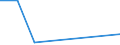 KN 61123910 /Exporte /Einheit = Preise (Euro/Bes. Maßeinheiten) /Partnerland: Elfenbeink. /Meldeland: Eur27 /61123910:Badeanzüge und Badehosen, aus Gewirken Oder Gestricken aus Spinnstoffen, mit Einem Anteil an Kautschukfäden von >= 5 Ght, für Männer Oder Knaben (Ausg. aus Synthetischen Chemiefasern)