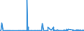 KN 61123910 /Exporte /Einheit = Preise (Euro/Bes. Maßeinheiten) /Partnerland: Usa /Meldeland: Eur27_2020 /61123910:Badeanzüge und Badehosen, aus Gewirken Oder Gestricken aus Spinnstoffen, mit Einem Anteil an Kautschukfäden von >= 5 Ght, für Männer Oder Knaben (Ausg. aus Synthetischen Chemiefasern)