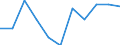 CN 61123990 /Exports /Unit = Prices (Euro/suppl. units) /Partner: Belgium/Luxembourg /Reporter: Eur27 /61123990:Men's or Boys' Swimwear of Textile Materials, Knitted or Crocheted (Excl. Synthetic Fibres and Containing >= 5% by Weight of Rubber Thread)