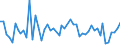 CN 61123990 /Exports /Unit = Prices (Euro/suppl. units) /Partner: United Kingdom(Excluding Northern Ireland) /Reporter: Eur27_2020 /61123990:Men's or Boys' Swimwear of Textile Materials, Knitted or Crocheted (Excl. Synthetic Fibres and Containing >= 5% by Weight of Rubber Thread)