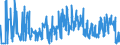 KN 61123990 /Exporte /Einheit = Preise (Euro/Bes. Maßeinheiten) /Partnerland: Luxemburg /Meldeland: Eur27_2020 /61123990:Badeanzüge und Badehosen, aus Gewirken Oder Gestricken aus Spinnstoffen, für Männer Oder Knaben (Ausg. mit Einem Anteil an Kautschukfäden von >= 5 ght Sowie aus Synthetischen Chemiefasern)