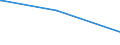 KN 61123990 /Exporte /Einheit = Preise (Euro/Bes. Maßeinheiten) /Partnerland: San Marino /Meldeland: Europäische Union /61123990:Badeanzüge und Badehosen, aus Gewirken Oder Gestricken aus Spinnstoffen, für Männer Oder Knaben (Ausg. mit Einem Anteil an Kautschukfäden von >= 5 ght Sowie aus Synthetischen Chemiefasern)