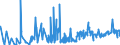 KN 61123990 /Exporte /Einheit = Preise (Euro/Bes. Maßeinheiten) /Partnerland: Estland /Meldeland: Eur27_2020 /61123990:Badeanzüge und Badehosen, aus Gewirken Oder Gestricken aus Spinnstoffen, für Männer Oder Knaben (Ausg. mit Einem Anteil an Kautschukfäden von >= 5 ght Sowie aus Synthetischen Chemiefasern)