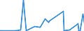 CN 61123990 /Exports /Unit = Prices (Euro/suppl. units) /Partner: Azerbaijan /Reporter: Eur27_2020 /61123990:Men's or Boys' Swimwear of Textile Materials, Knitted or Crocheted (Excl. Synthetic Fibres and Containing >= 5% by Weight of Rubber Thread)