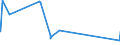 KN 61123990 /Exporte /Einheit = Preise (Euro/Bes. Maßeinheiten) /Partnerland: Ehem.jug.rep.mazed /Meldeland: Eur15 /61123990:Badeanzüge und Badehosen, aus Gewirken Oder Gestricken aus Spinnstoffen, für Männer Oder Knaben (Ausg. mit Einem Anteil an Kautschukfäden von >= 5 ght Sowie aus Synthetischen Chemiefasern)