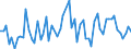 CN 61124990 /Exports /Unit = Prices (Euro/suppl. units) /Partner: United Kingdom(Excluding Northern Ireland) /Reporter: Eur27_2020 /61124990:Women's or Girls' Swimwear of Textile Materials, Knitted or Crocheted (Excl. Synthetic Fibres and Containing >= 5% by Weight of Rubber Thread)