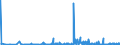 KN 61124990 /Exporte /Einheit = Preise (Euro/Bes. Maßeinheiten) /Partnerland: Lettland /Meldeland: Eur27_2020 /61124990:Badeanzüge und Badehosen, aus Gewirken Oder Gestricken aus Spinnstoffen, für Frauen Oder Mädchen (Ausg. mit Einem Anteil an Kautschukfäden von >= 5 ght Sowie aus Synthetischen Chemiefasern)