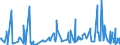 KN 61124990 /Exporte /Einheit = Preise (Euro/Bes. Maßeinheiten) /Partnerland: Serbien /Meldeland: Eur27_2020 /61124990:Badeanzüge und Badehosen, aus Gewirken Oder Gestricken aus Spinnstoffen, für Frauen Oder Mädchen (Ausg. mit Einem Anteil an Kautschukfäden von >= 5 ght Sowie aus Synthetischen Chemiefasern)