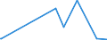 CN 61124990 /Exports /Unit = Prices (Euro/suppl. units) /Partner: Ghana /Reporter: Eur27_2020 /61124990:Women's or Girls' Swimwear of Textile Materials, Knitted or Crocheted (Excl. Synthetic Fibres and Containing >= 5% by Weight of Rubber Thread)