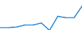 KN 6112 /Exporte /Einheit = Preise (Euro/Tonne) /Partnerland: Belgien/Luxemburg /Meldeland: Eur27 /6112:Trainingsanzüge, Skianzüge, Badeanzüge und Badehosen, aus Gewirken Oder Gestricken