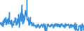 KN 6112 /Exporte /Einheit = Preise (Euro/Tonne) /Partnerland: Deutschland /Meldeland: Eur27_2020 /6112:Trainingsanzüge, Skianzüge, Badeanzüge und Badehosen, aus Gewirken Oder Gestricken